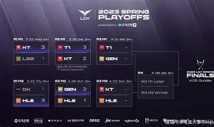 KT险胜PSG,Viper开启传奇时刻顶尖较量成都决赛之夜,锁定晋级资格 KT险胜PSG,Viper开启传奇时刻顶尖较量成都决赛之夜,锁定晋级资格