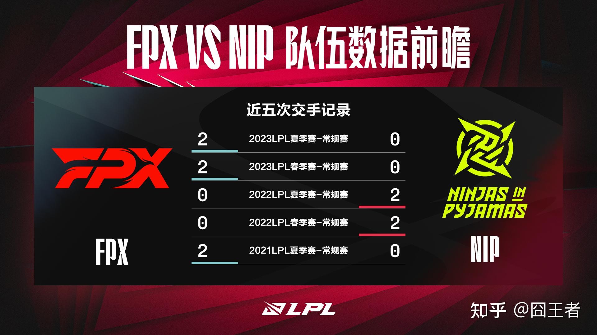 FPX血洗100T，Viper拿下关键大龙峡谷大战入围赛，技惊四座的简单介绍